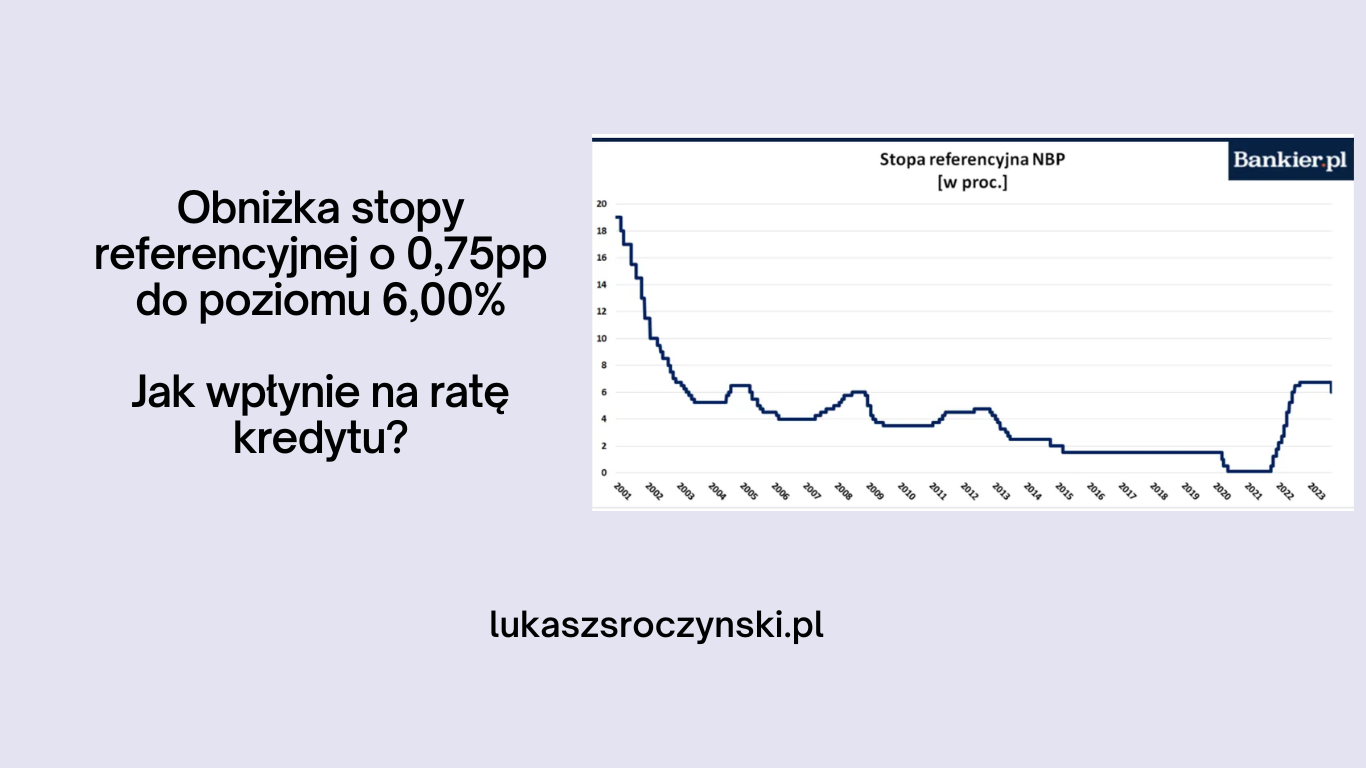 Obniżka stóp procentowych o 0.75pp. do poziomu 6,00% - jak wpłynie na raty kredytu (hipotecznego?) Wykres przedstawiający stopę referencyjną NBP na przestrzeni lat