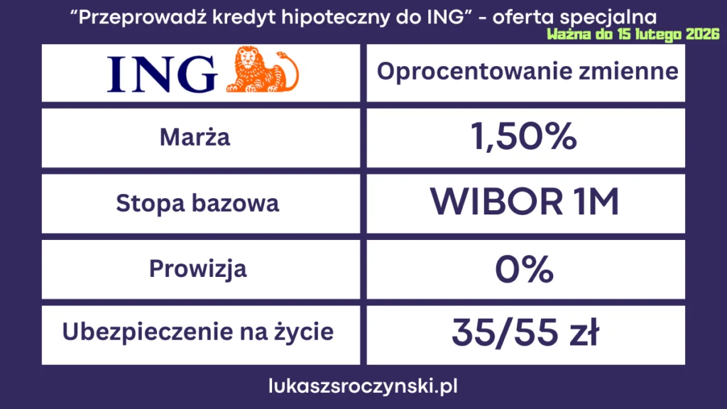 Tabela oferty z oprocentowaniem zmiennym specjalnej promocji w ING