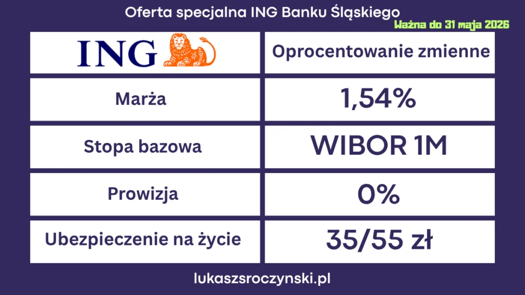 Refinansowanie w ING z marżą 1,50% - Łukasz Sroczyński