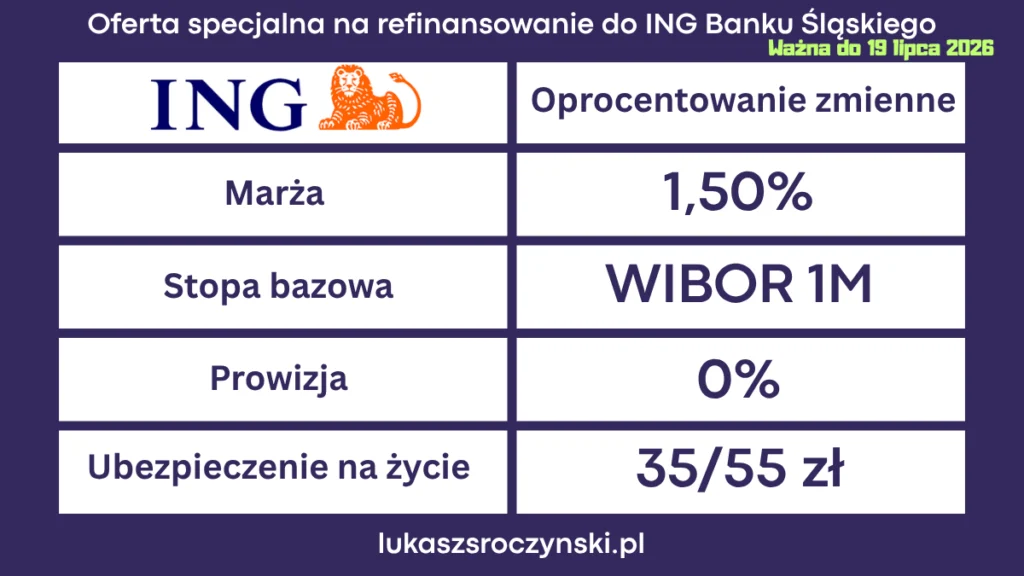 Tabela oferty z oprocentowaniem zmiennym specjalnej promocji w ING