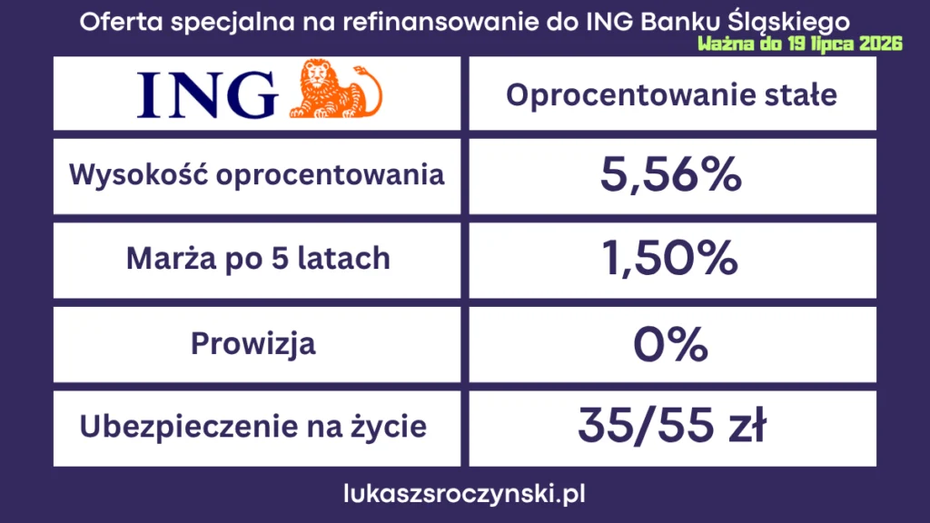 Tabela oferty z oprocentowaniem stałym specjalnej promocji w ING