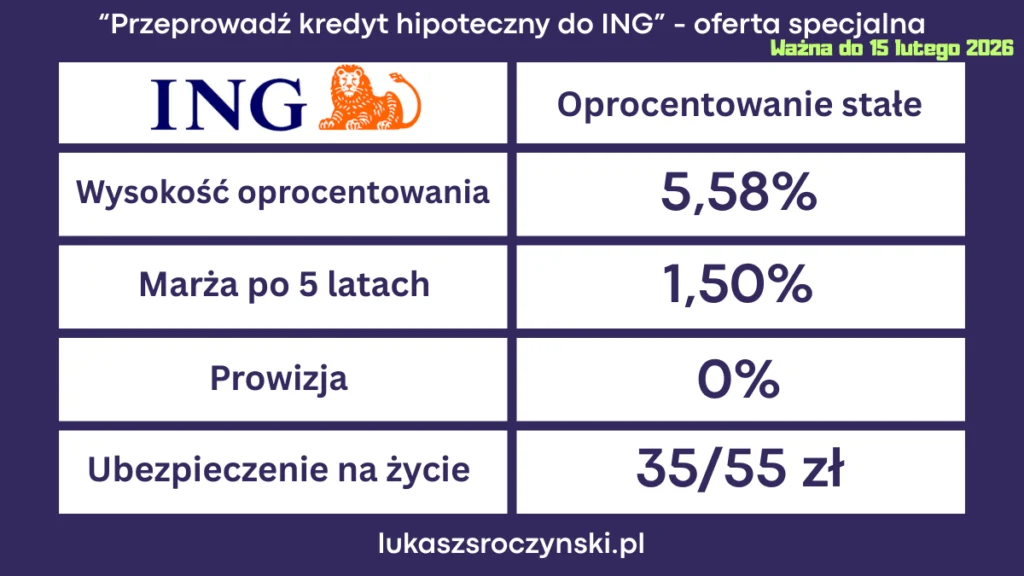 Tabela oferty z oprocentowaniem stałym specjalnej promocji w ING